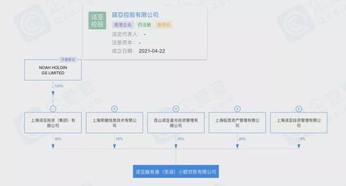 諾亞財(cái)富旗下公司再曝違規(guī) 跨區(qū)展業(yè)與套路貸風(fēng)險警示