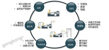 靈活應(yīng)對變化 注塑機(jī)控制系統(tǒng)的全新設(shè)計(jì)與軟件開發(fā)