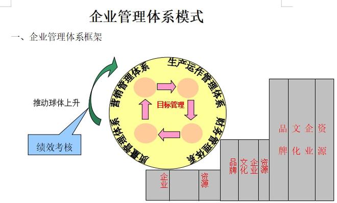 企業管理體系模式|財務管理_網易訂閱