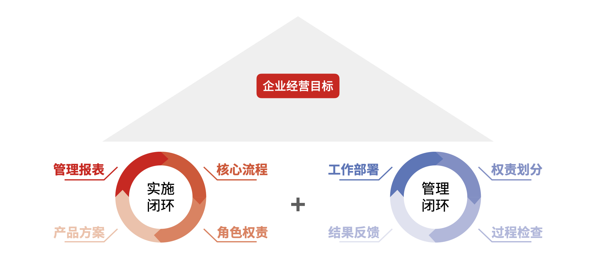 以專業服務驅動企業管理升級 紅圈工程項目管理軟件的CRM體系實施之道